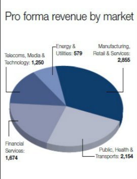 Atos